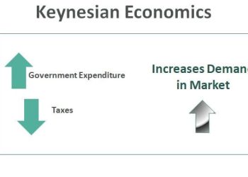 Dr Jonathan Kenigson, FRSA: Some Alternatives to Keynesian Economics – A Very Brief Guide