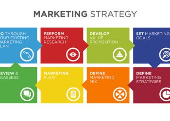 Marketing Strategies Every Startup Should know