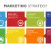 Marketing Strategies Every Startup Should know
