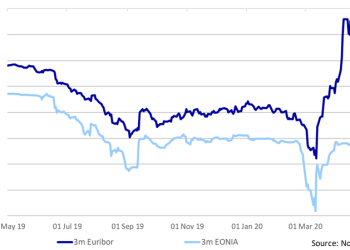 Rising Euribor: How Variable-Rate Mortgages Affect Homeowners in the Eurozone